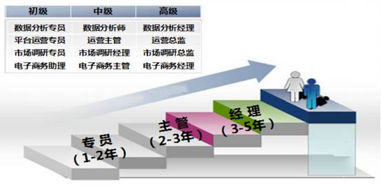 面向岗位